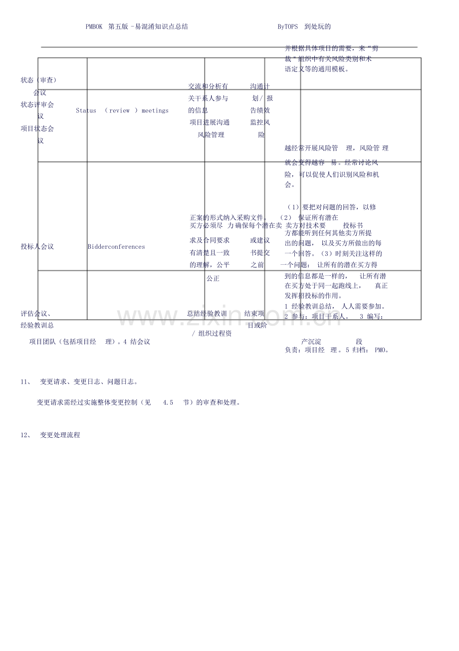 PMBOK第五版-PMP考试易混淆知识点总结.doc_第3页