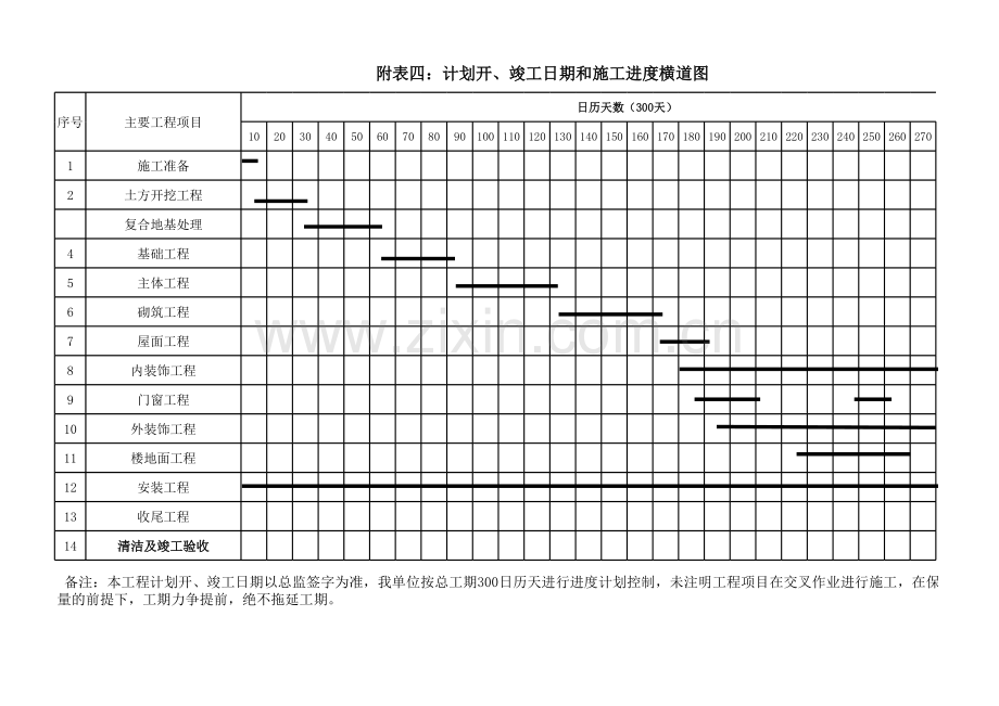 施工组织附表(施工进度表横道图).xls_第1页