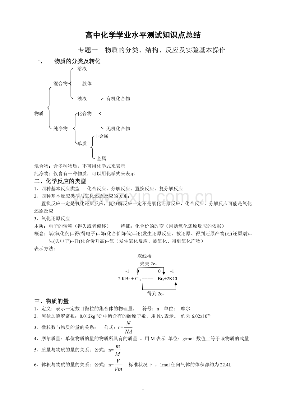 高中化学学业水平测试知识点总结.doc_第1页