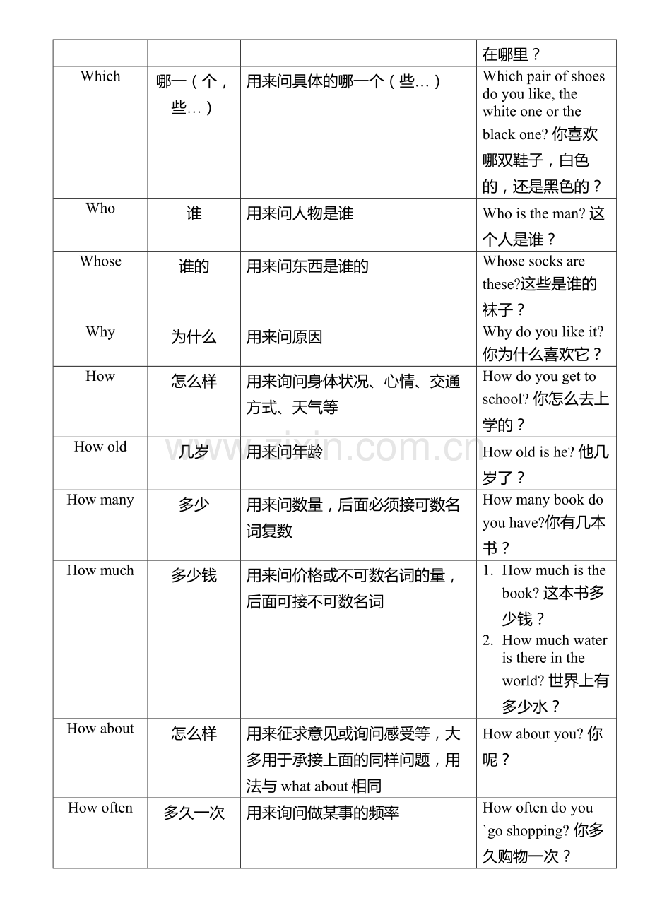 牛津英语深圳版五年级下第二单元知识点复习.doc_第3页