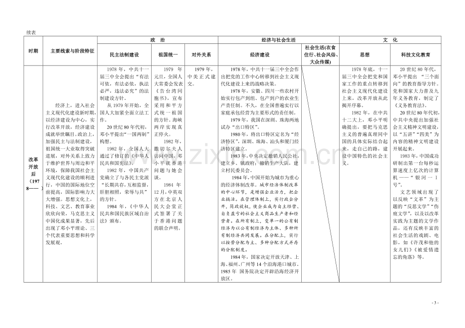 高中历史通史体例教材整合表3(必修+选修1)：中国现代史知识点整合表.doc_第3页