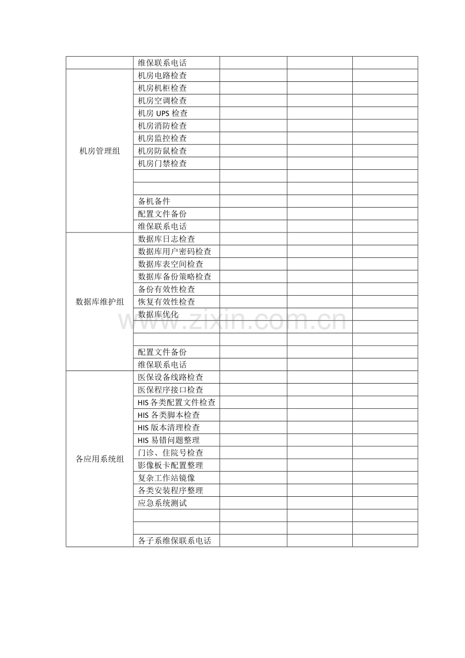 信息系统维护巡查清单.doc_第2页