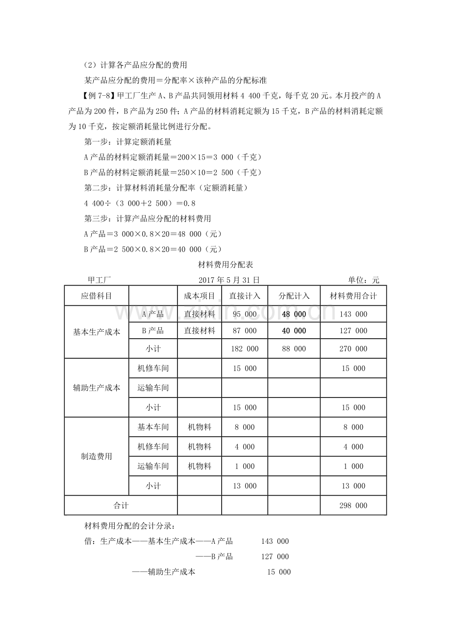 产品成本归集和分配的基本原则.doc_第2页