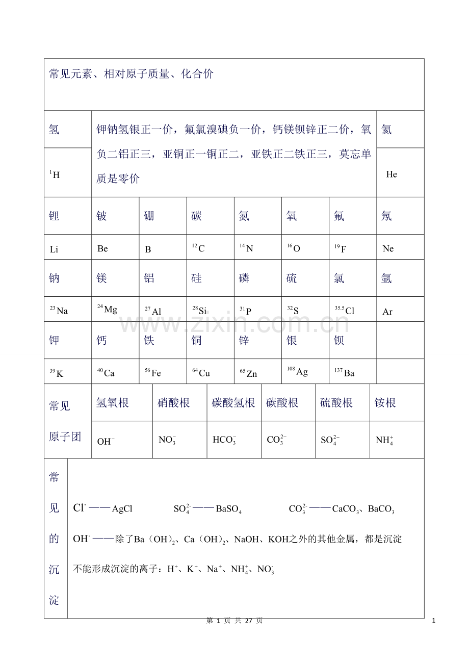 九年级科学知识点梳理.doc_第1页