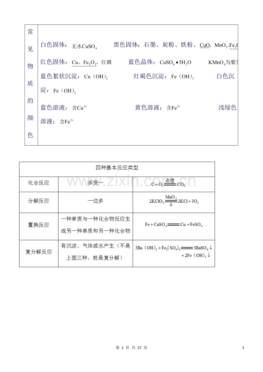 九年级科学知识点梳理.doc_第2页