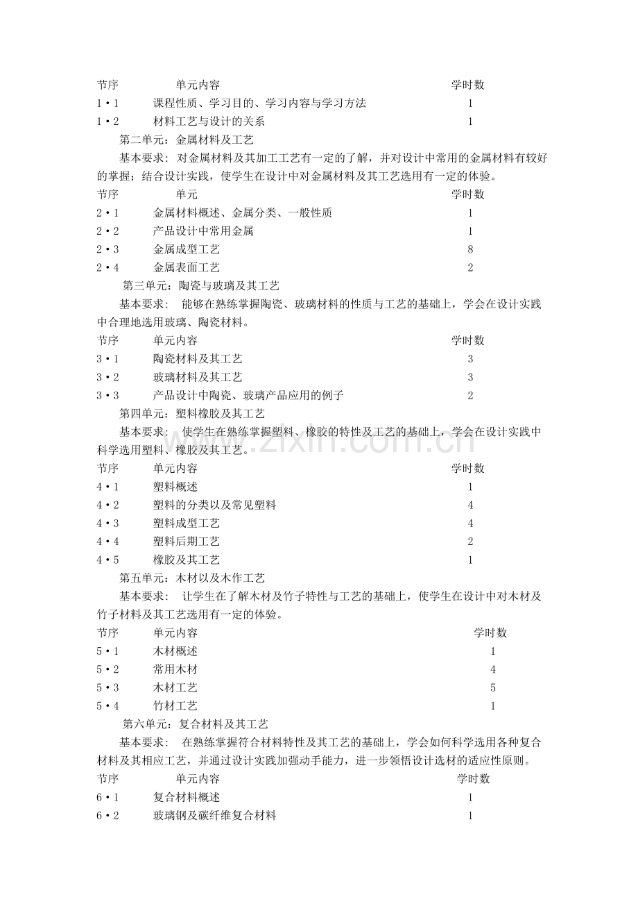 《产品设计的材料与工艺》教学大纲.pdf_第2页