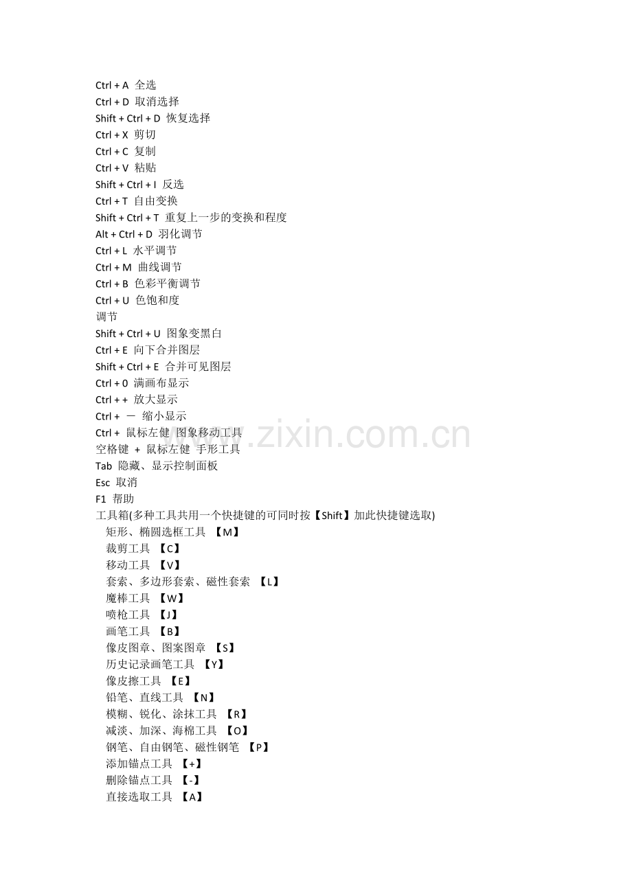 PS中的快捷键.doc_第1页