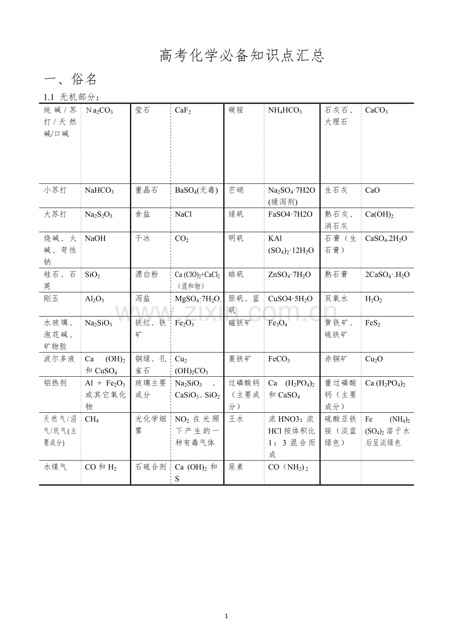 高考化学必备知识点总结.doc_第1页