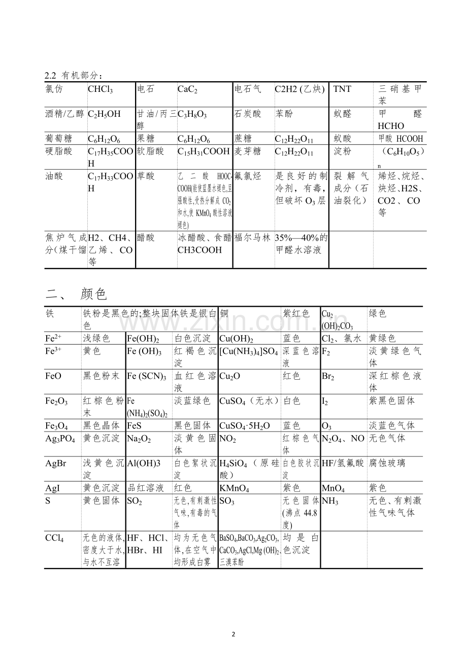 高考化学必备知识点总结.doc_第2页