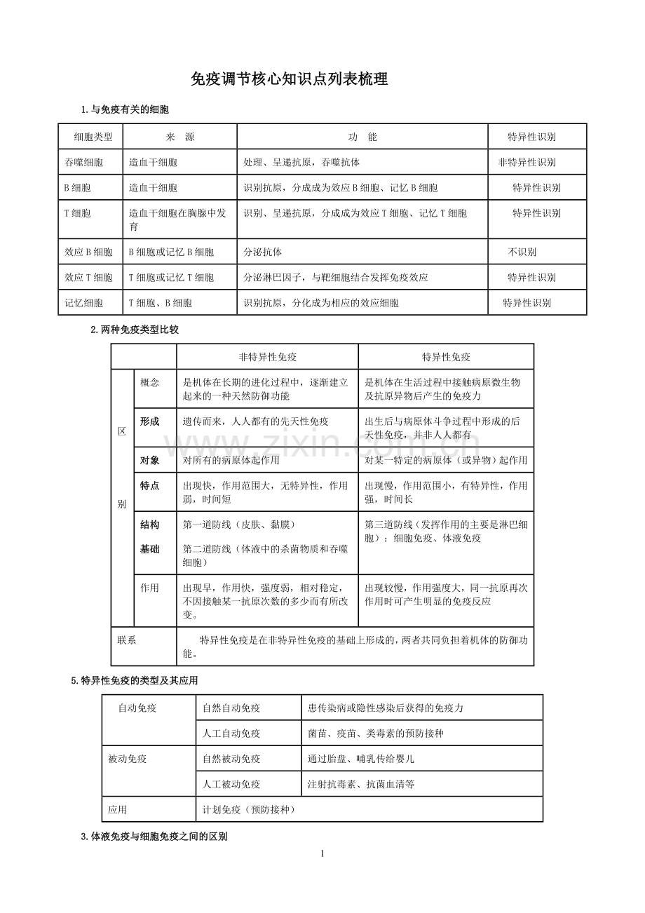 免疫调节免疫调节知识点总结详细.doc_第1页