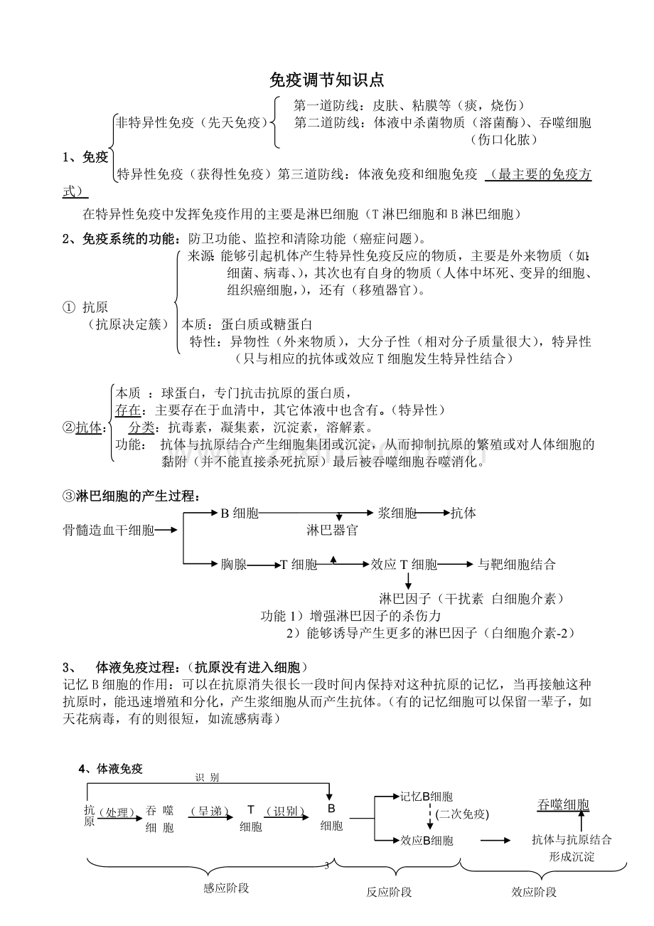 免疫调节免疫调节知识点总结详细.doc_第3页