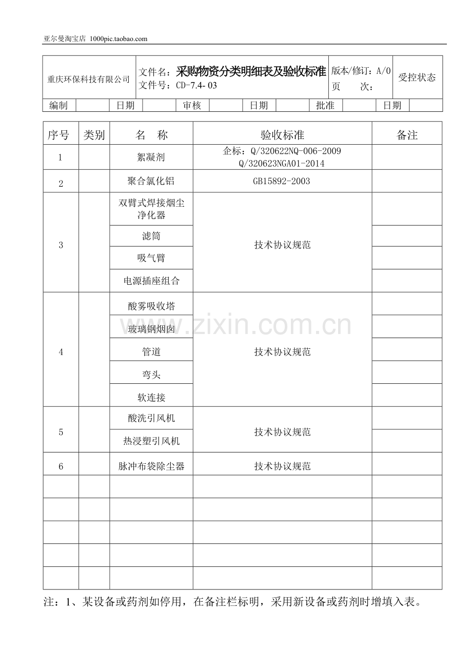 采购管理表格(包括环保设备和药剂)-10页.doc_第1页