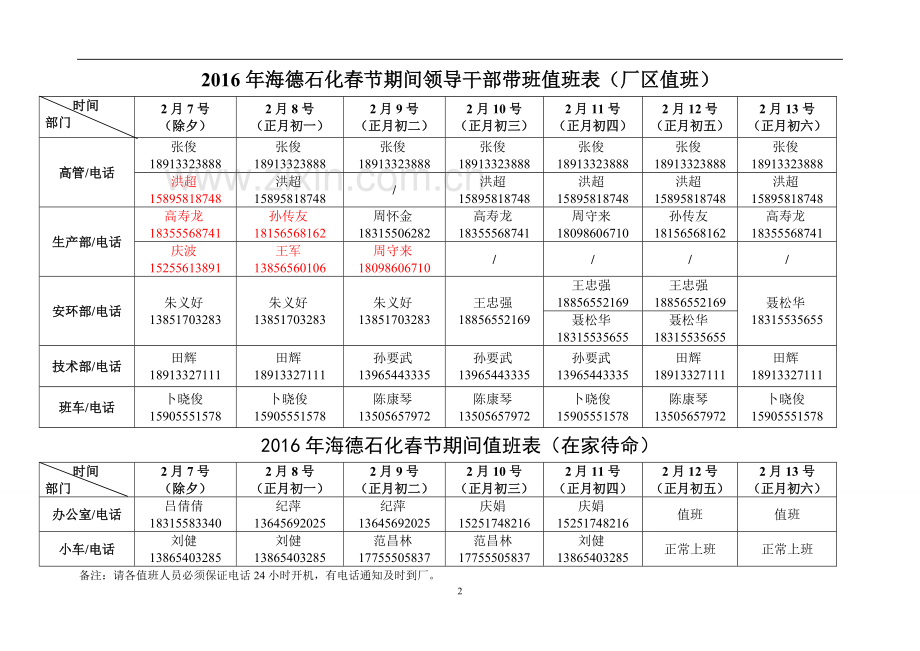 关于做好春节期间安全值班工作的通知.doc_第2页