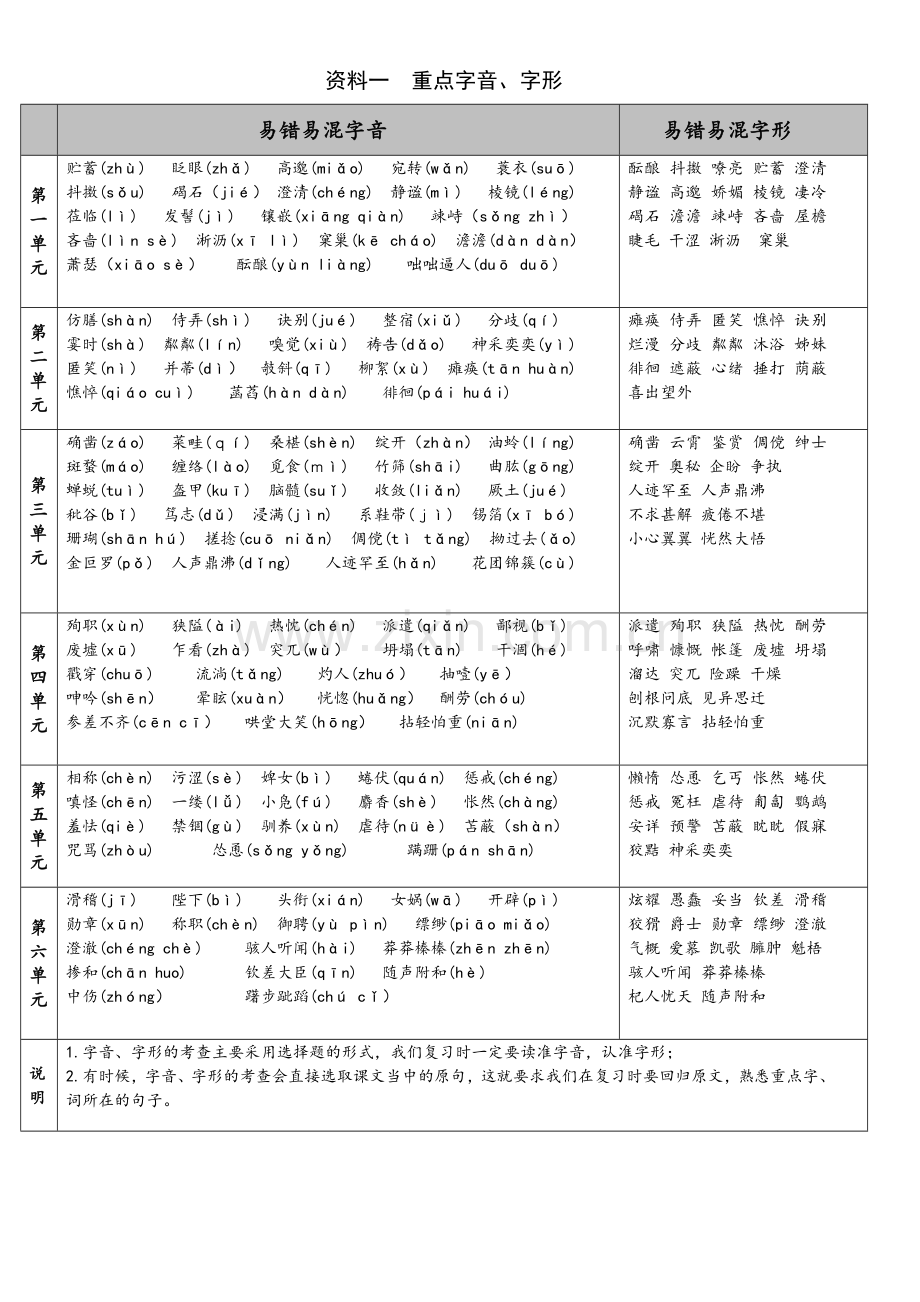 部编人教版七年级(上册)语文期末复习资料.docx_第2页