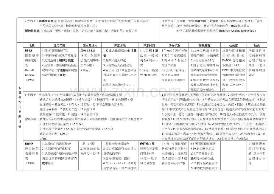 心理测量量表归纳与总结(打印版).doc_第3页