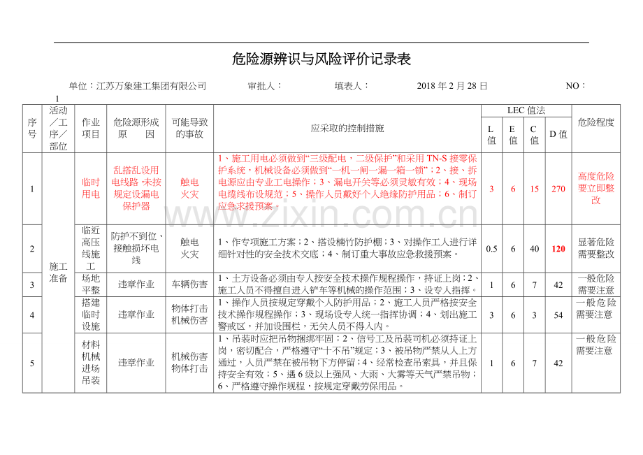 危险源辨识和风险评价记录文稿表(2018年0328).doc_第1页