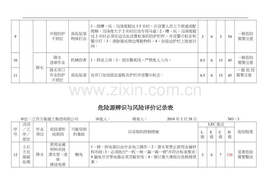 危险源辨识和风险评价记录文稿表(2018年0328).doc_第3页