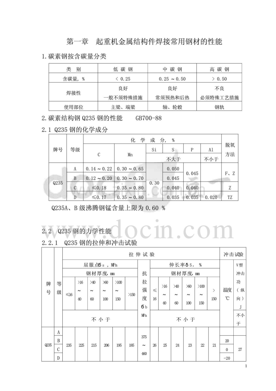 常用焊接工艺资料手册.pdf_第1页