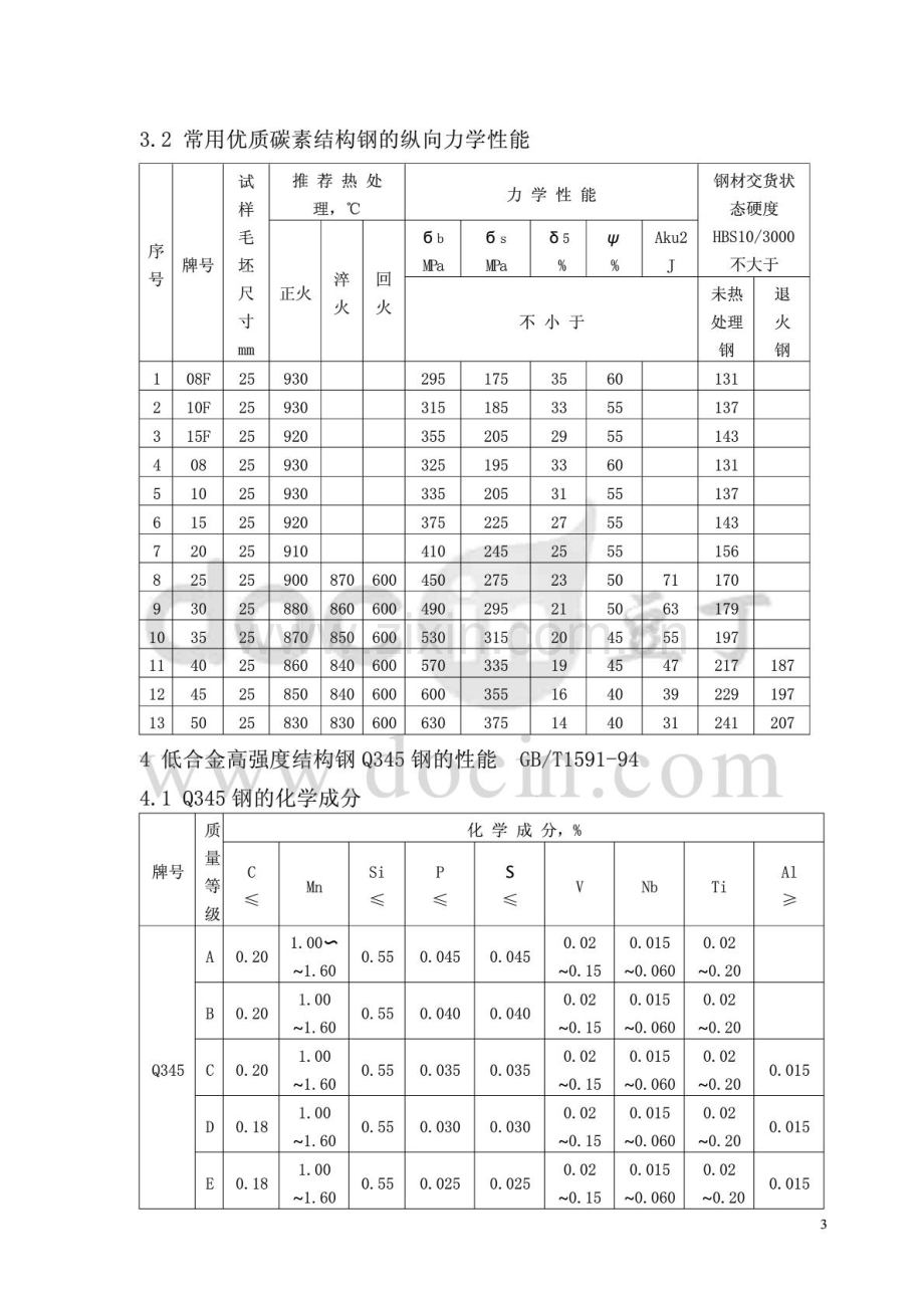 常用焊接工艺资料手册.pdf_第3页