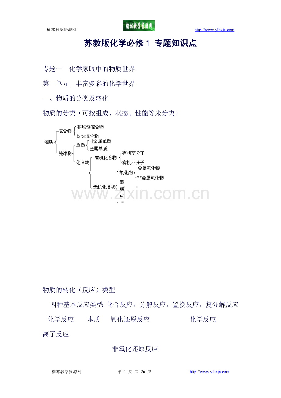 化学必修1知识点总结(苏教版)..doc_第1页