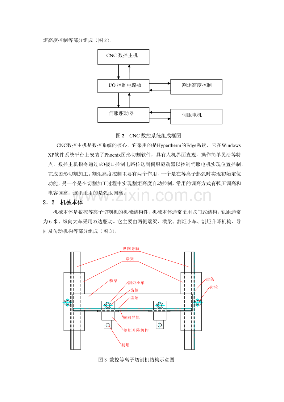 数控等离子切割机工作原理及质量分析.doc_第2页