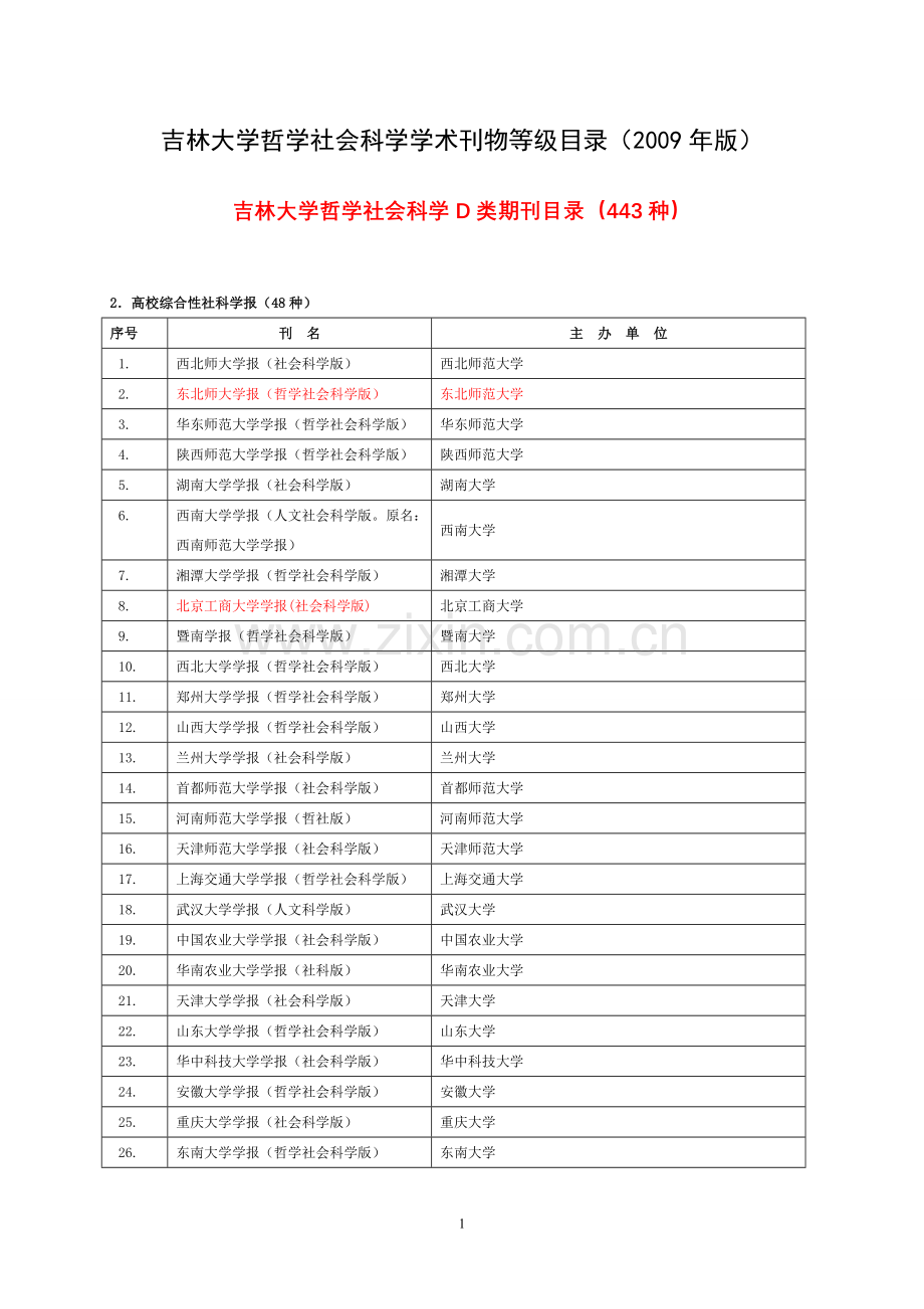 吉林大学学术刊物等级目录.doc_第1页