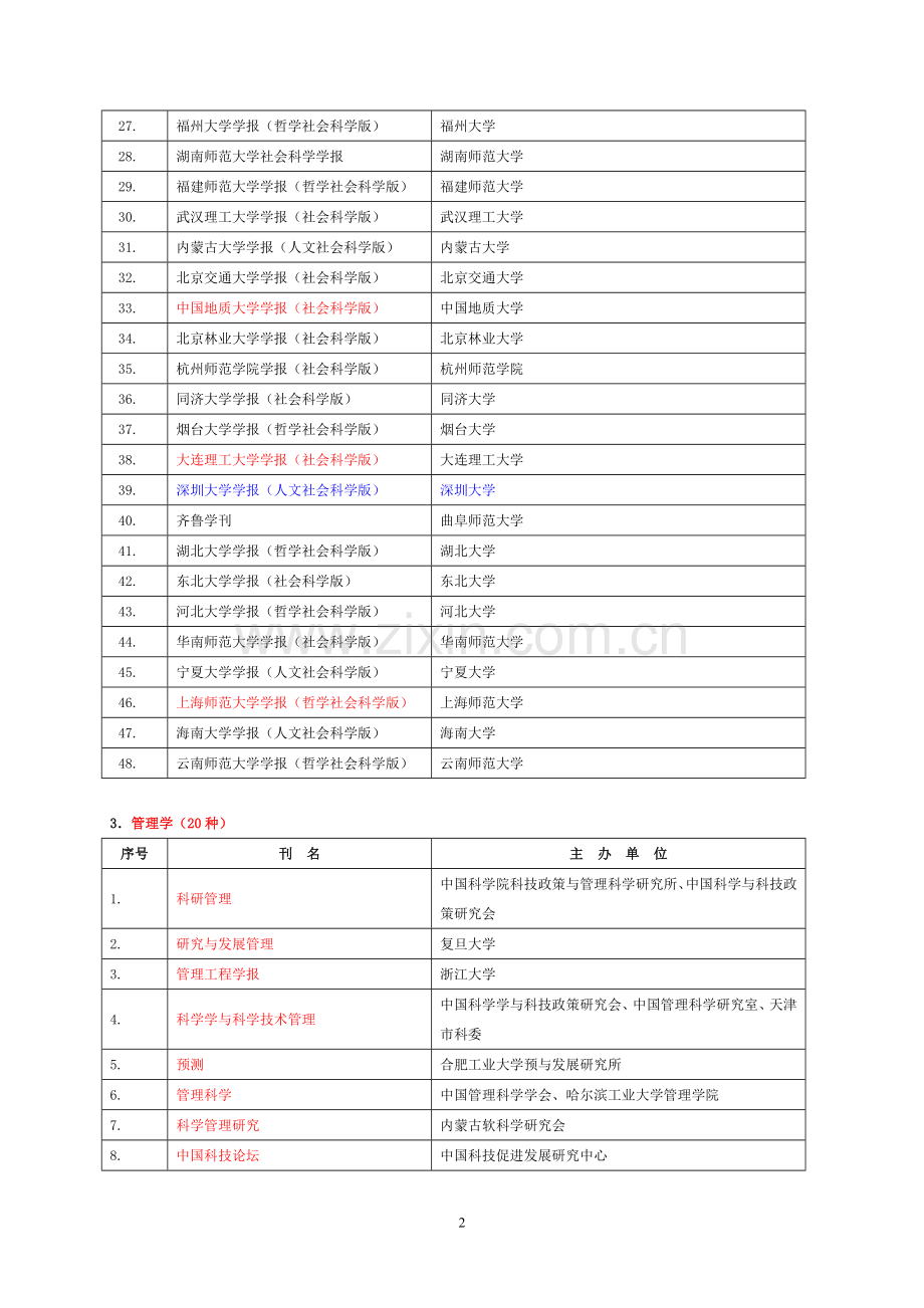 吉林大学学术刊物等级目录.doc_第2页