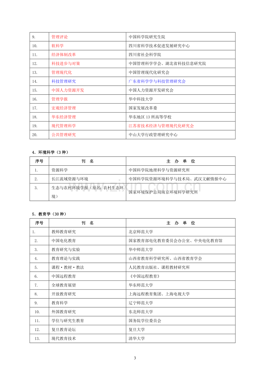 吉林大学学术刊物等级目录.doc_第3页