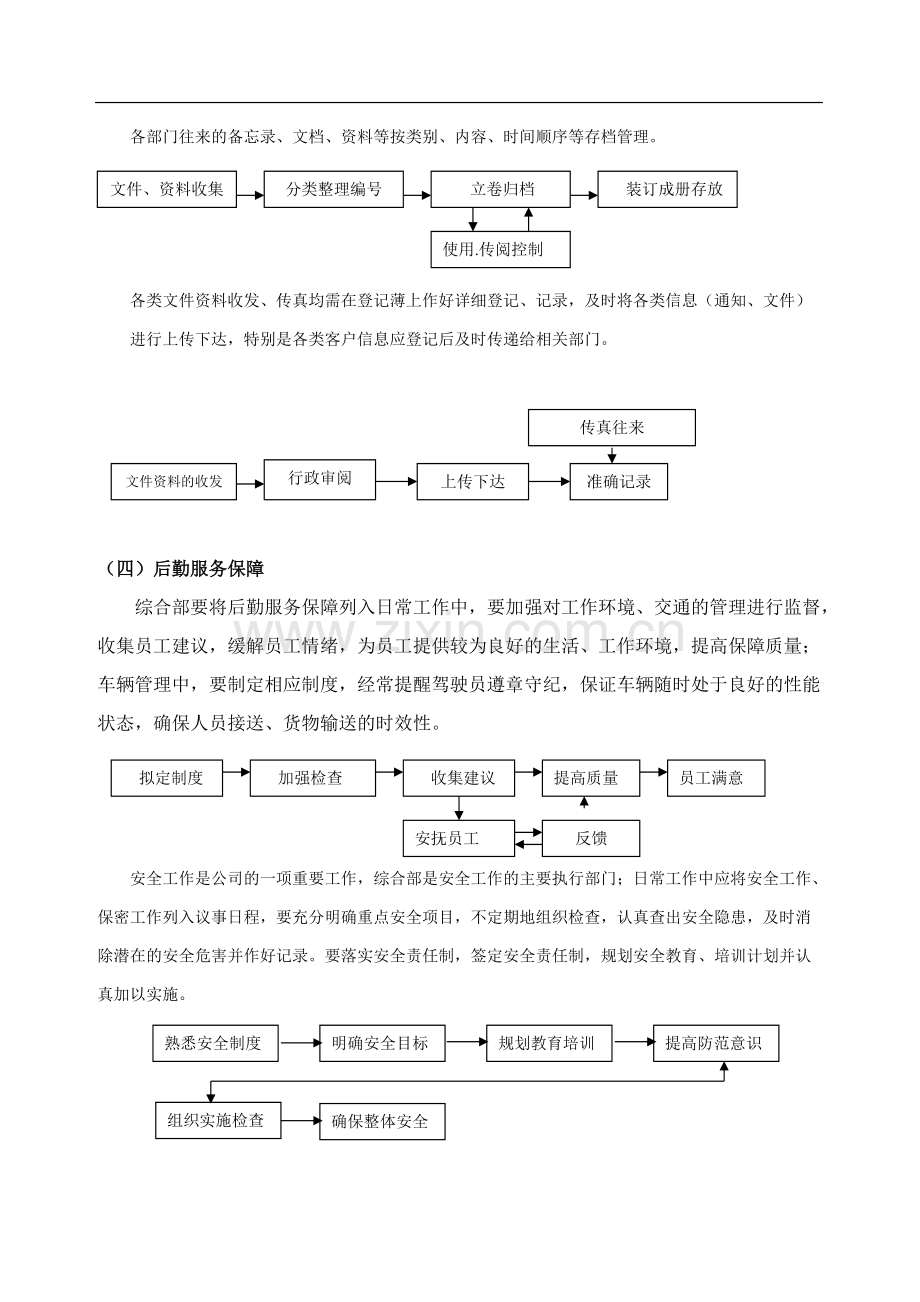 办公室行政事务流程图全套范本157.pdf_第2页