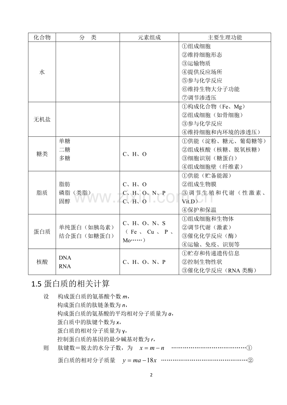 高中生物知识结构网络图.doc_第2页