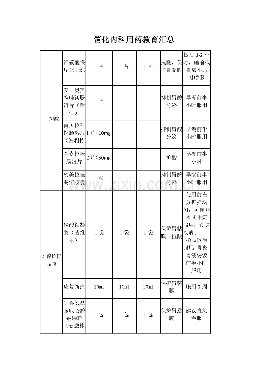 用药教育--分类版.doc_第1页