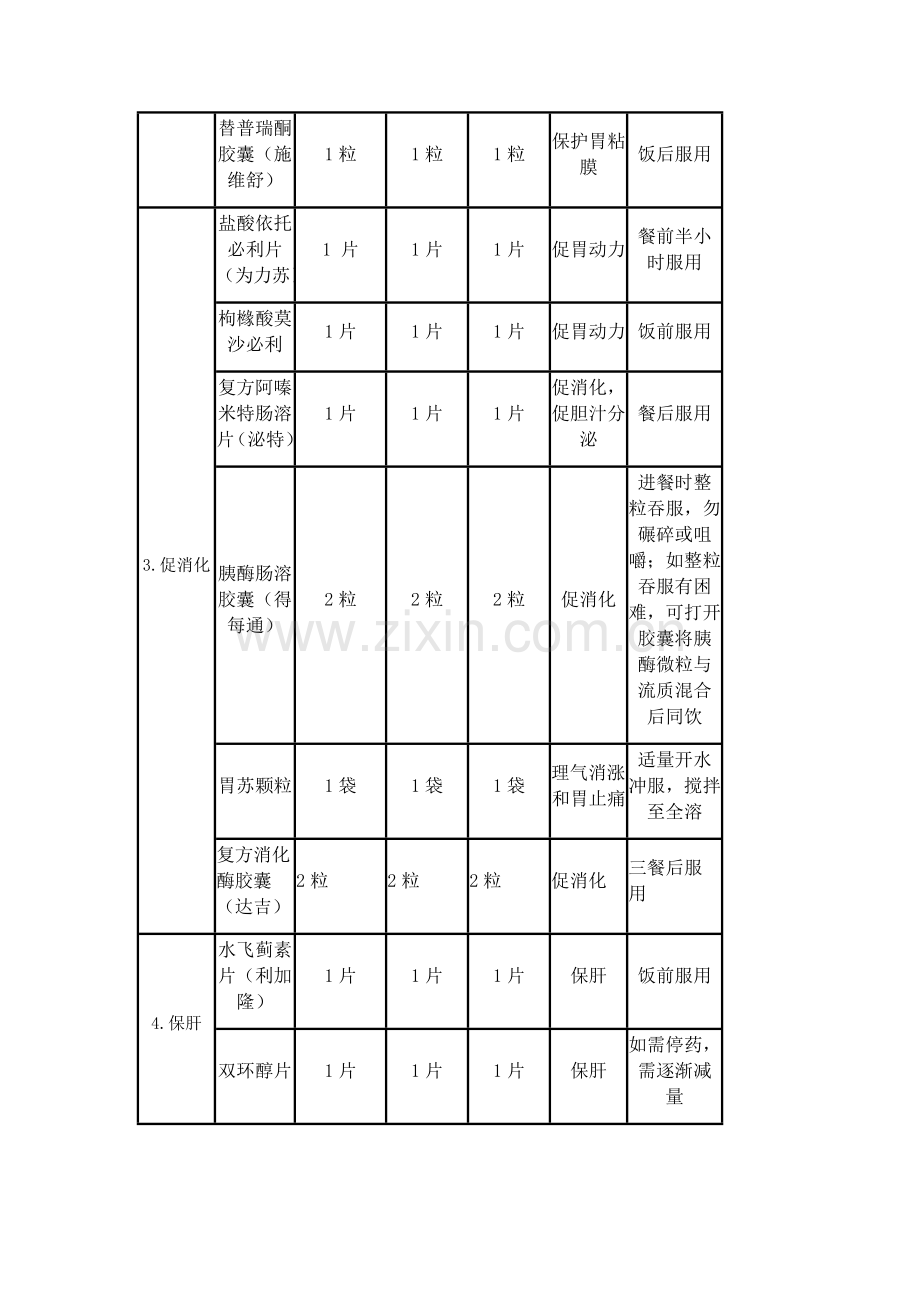 用药教育--分类版.doc_第2页