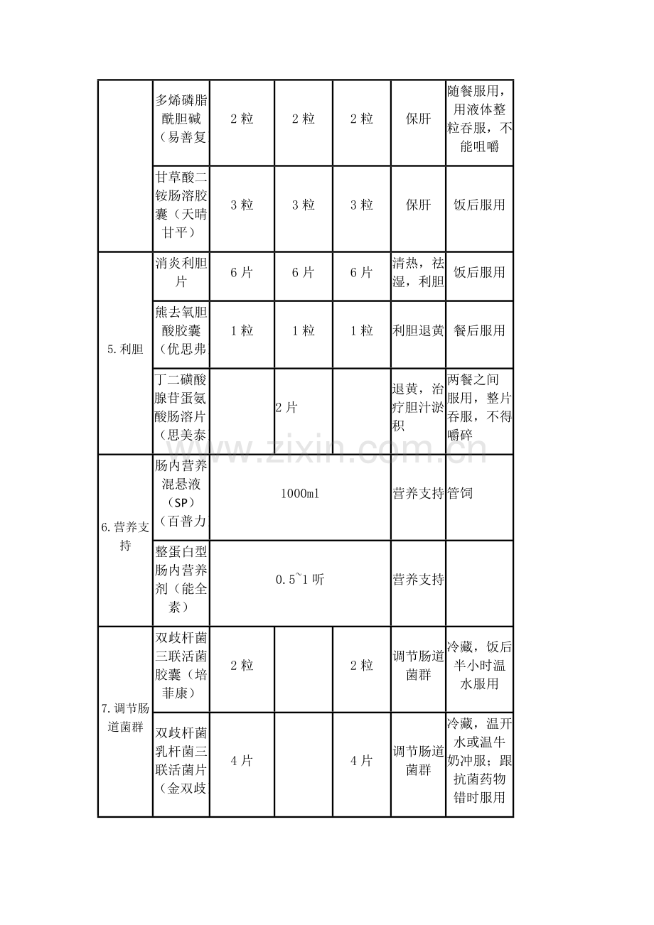 用药教育--分类版.doc_第3页