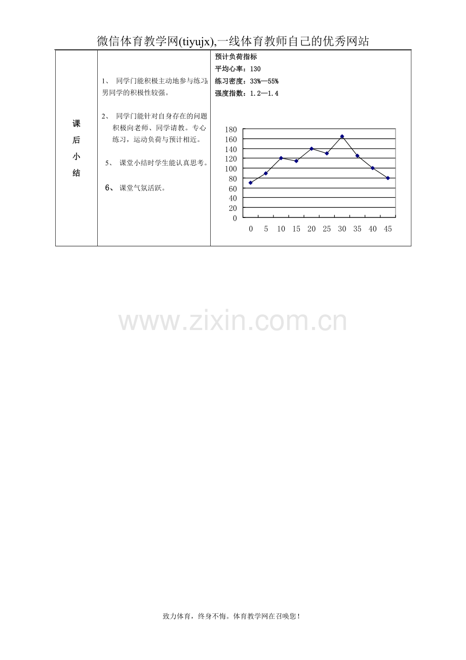 高一年级(体育与健康)教案1122.doc_第3页