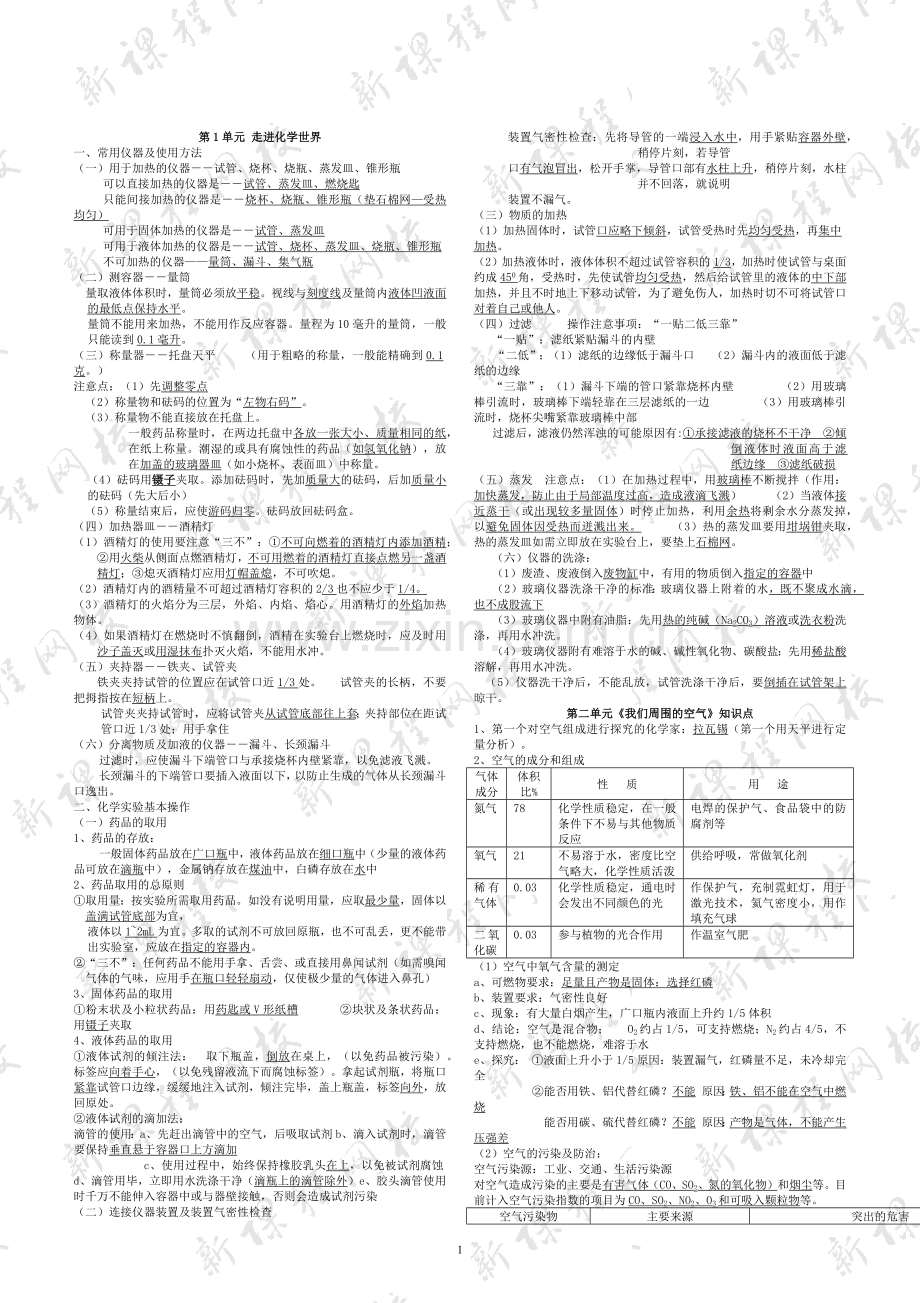 九年级化学沪教版各章节知识点(必备).doc_第1页