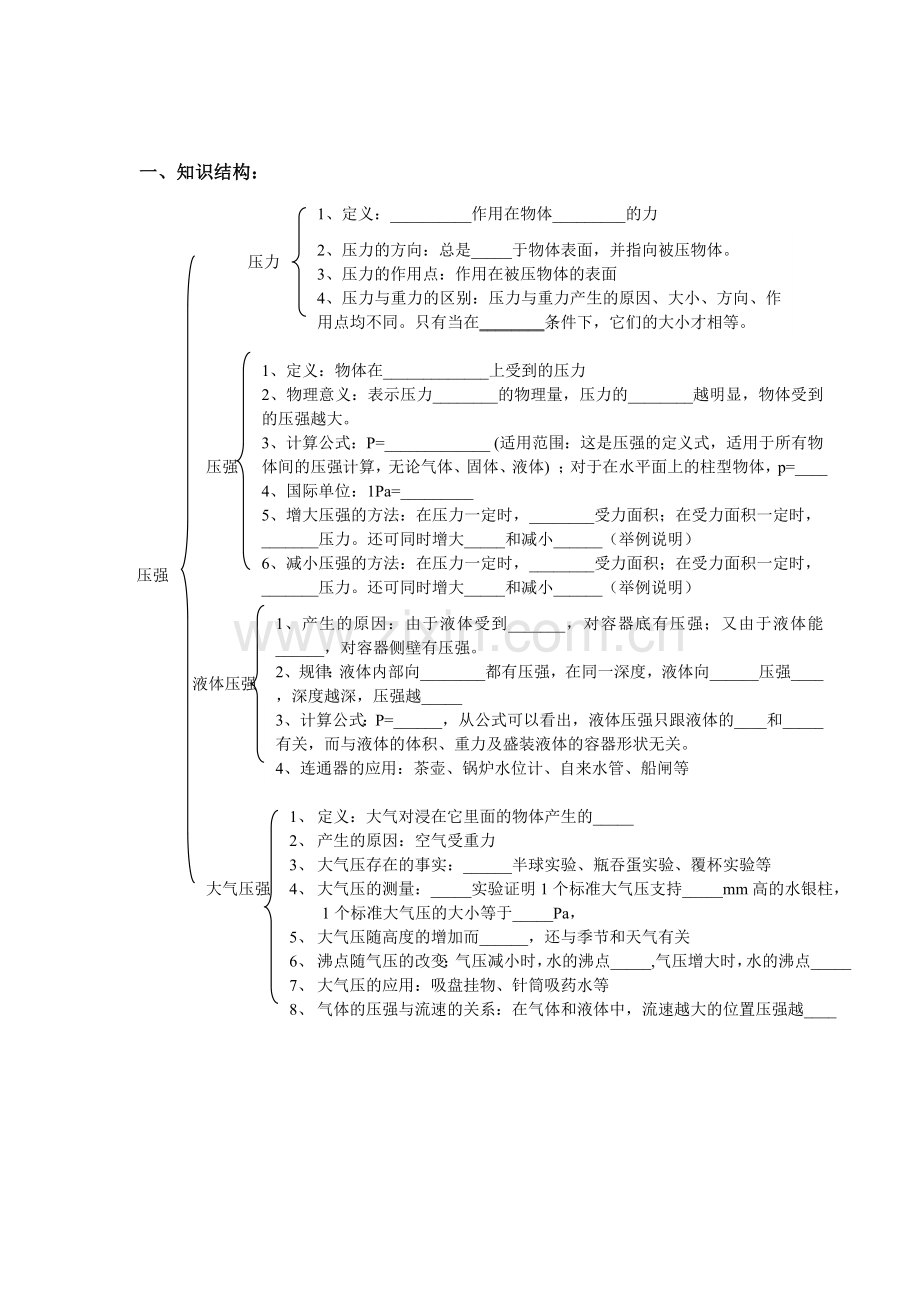 压强知识点梳理.doc_第1页