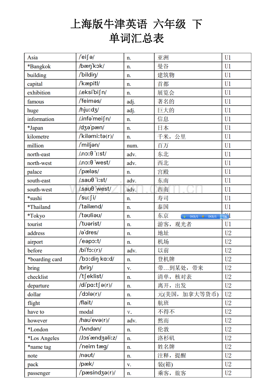 -牛津上海六年级下单词汇总表.doc_第1页
