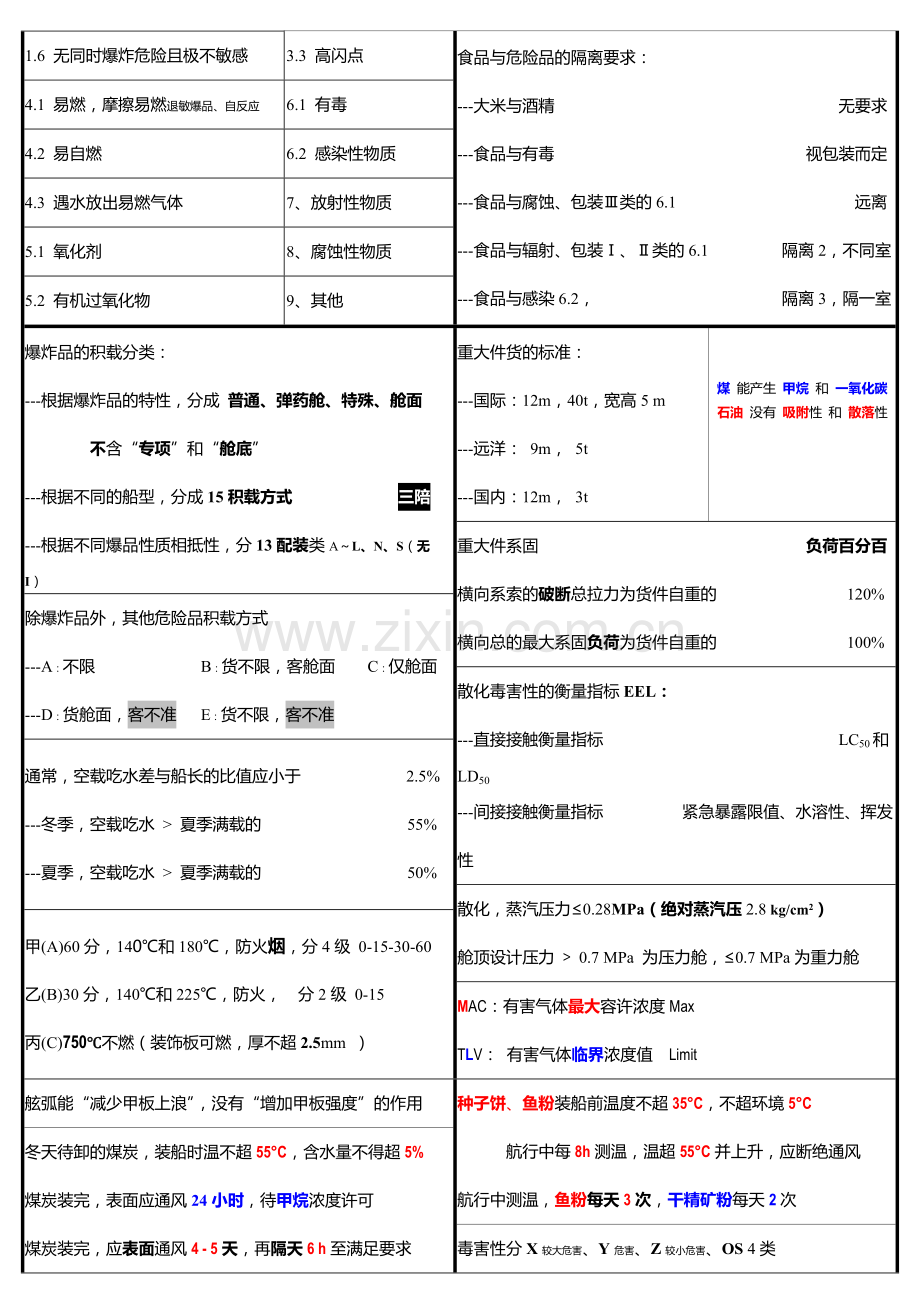 1规则大副货运知识点资料85.pdf_第2页