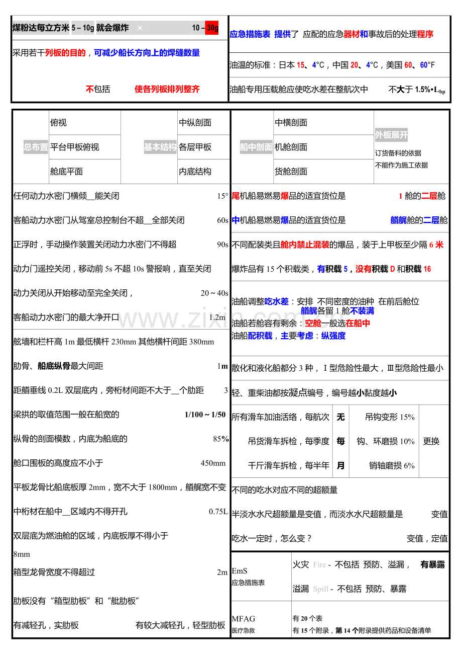 1规则大副货运知识点资料85.pdf_第3页