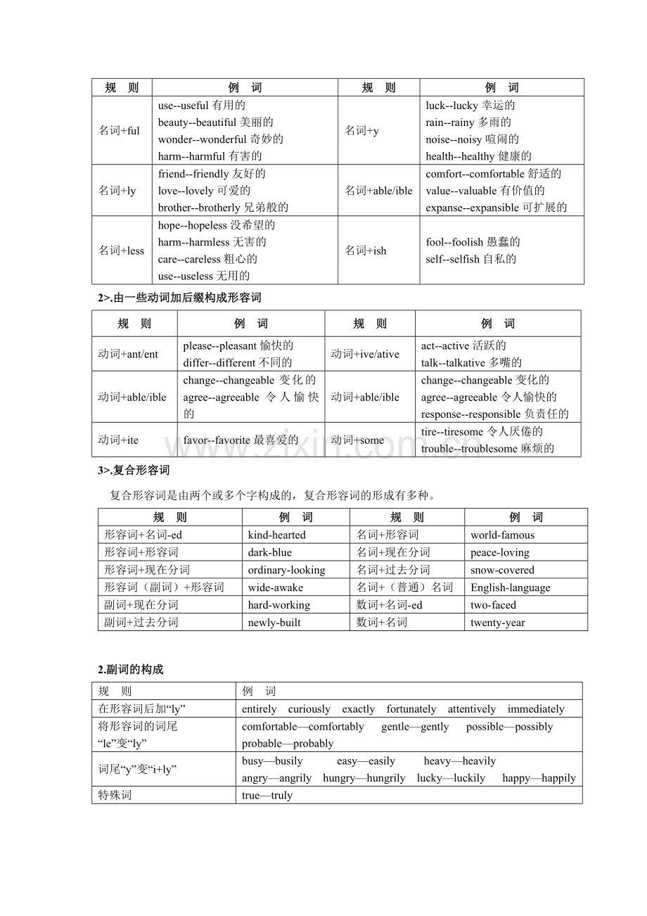 形容词和副词用法详解及练习(附答案)1.doc_第2页