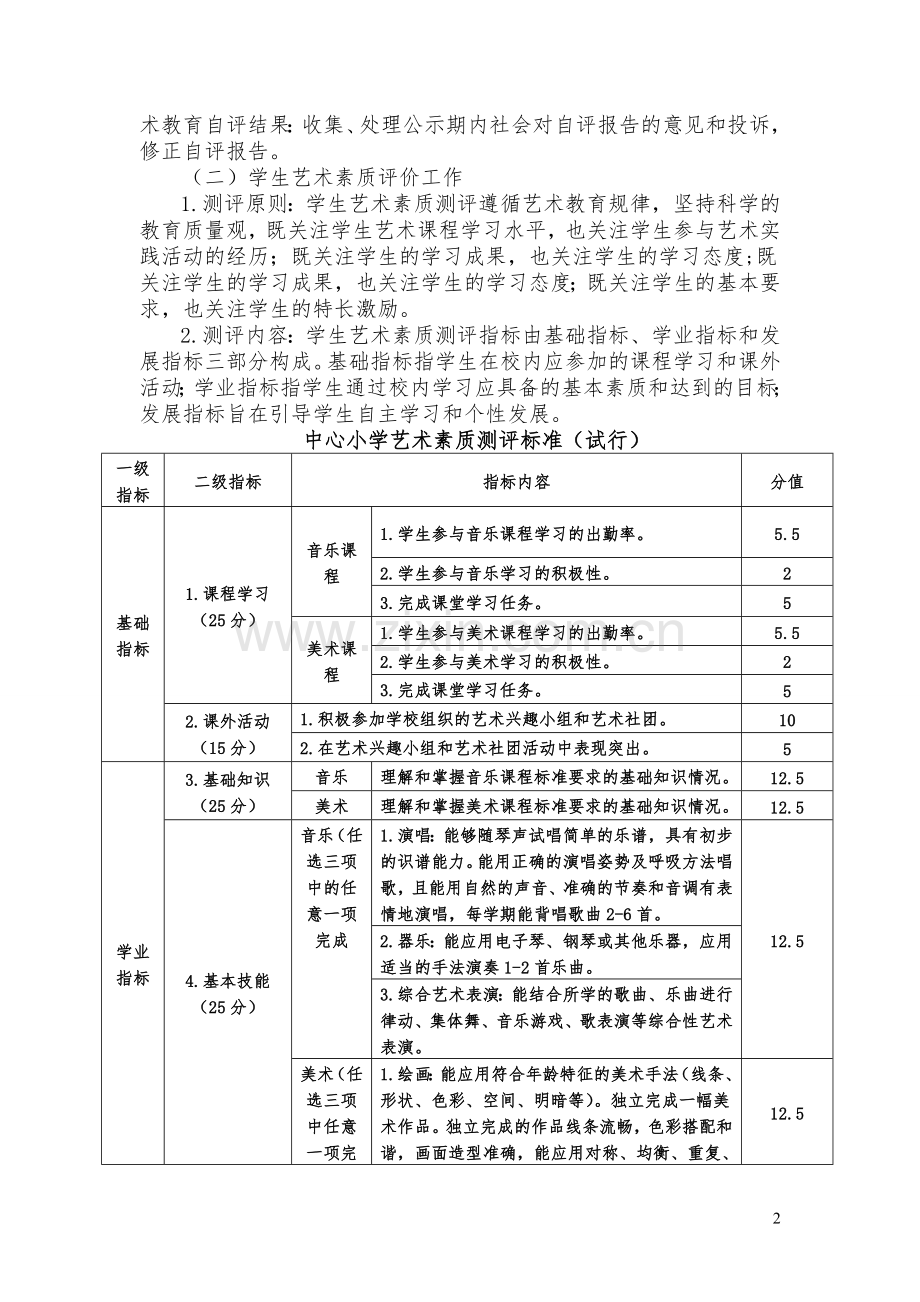 中心小学艺术素质测评实施方案.doc_第2页