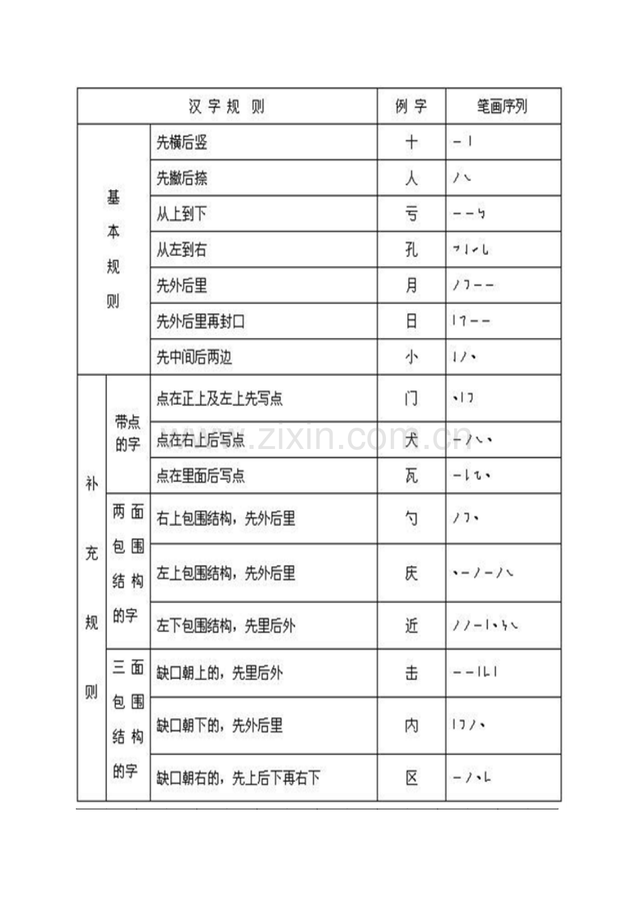 汉字书写笔顺练习.pdf_第3页