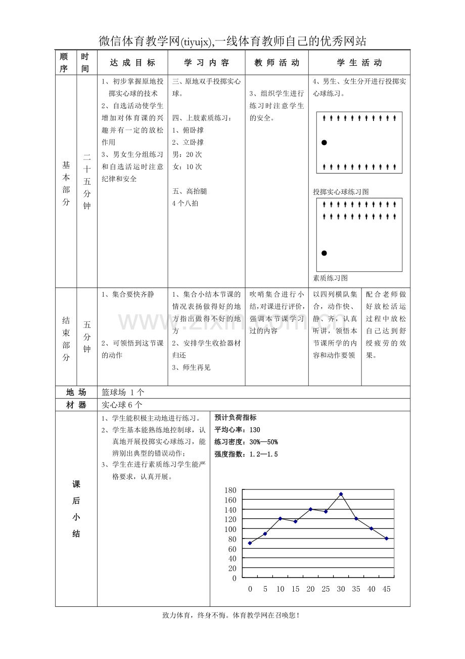 高一年级(体育与健康)教案1112.doc_第2页