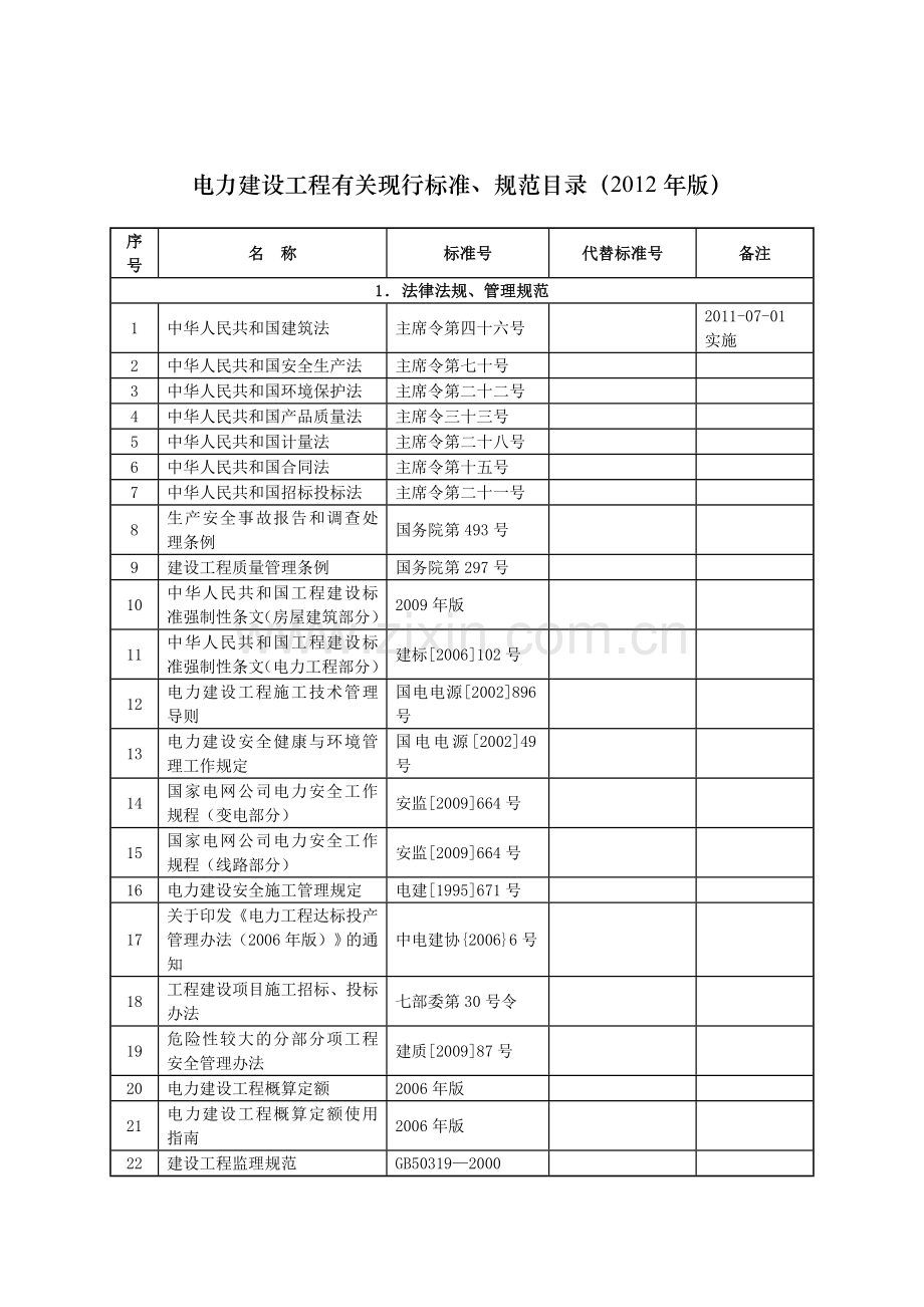 电力建设工程有关现行标准(2012版).doc_第1页