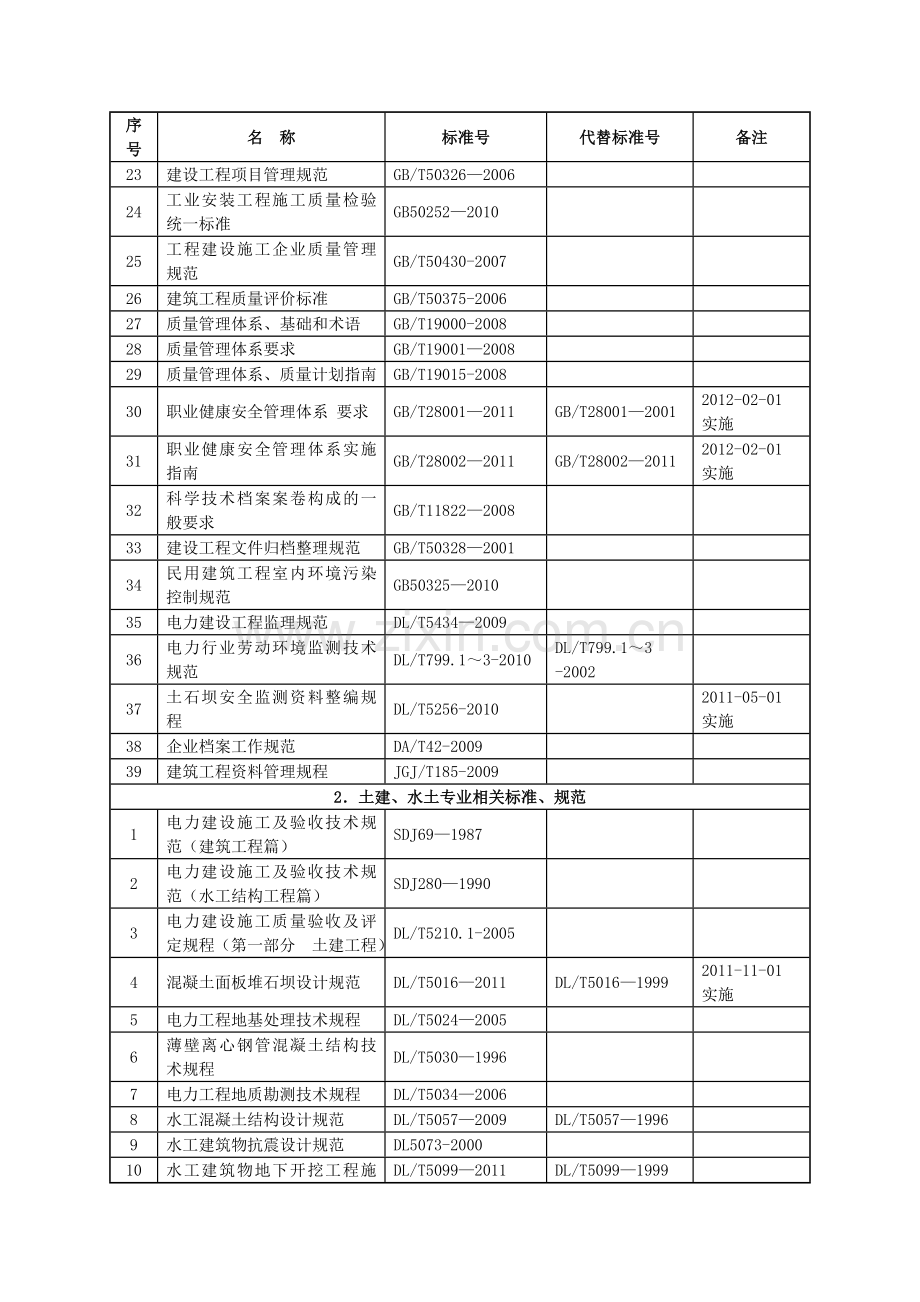 电力建设工程有关现行标准(2012版).doc_第2页