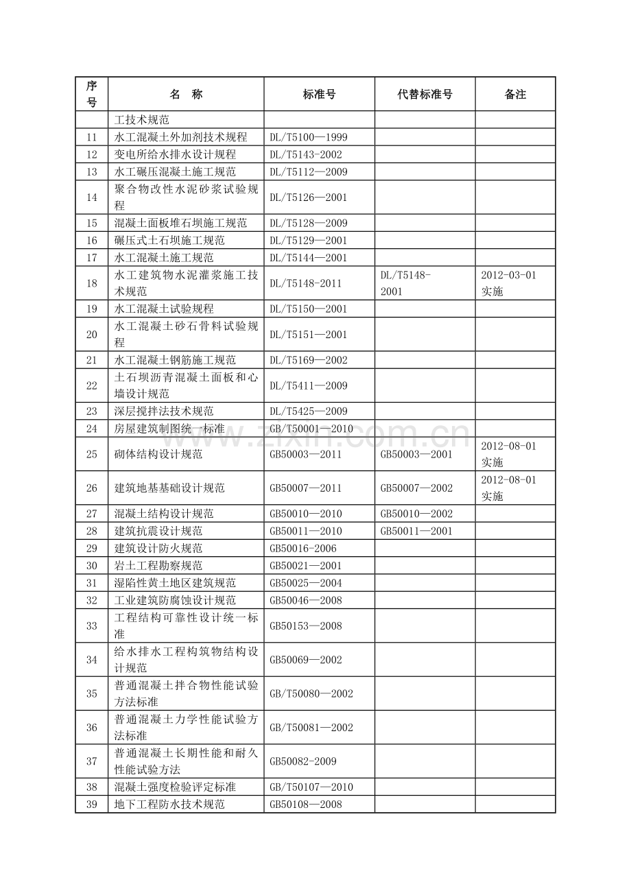 电力建设工程有关现行标准(2012版).doc_第3页