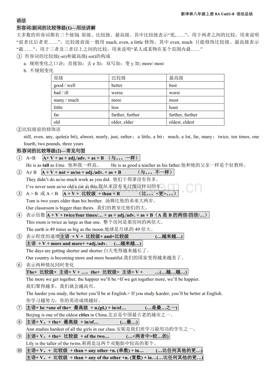 -译林英语八年级上册语法总结总复习直接打印.doc_第1页