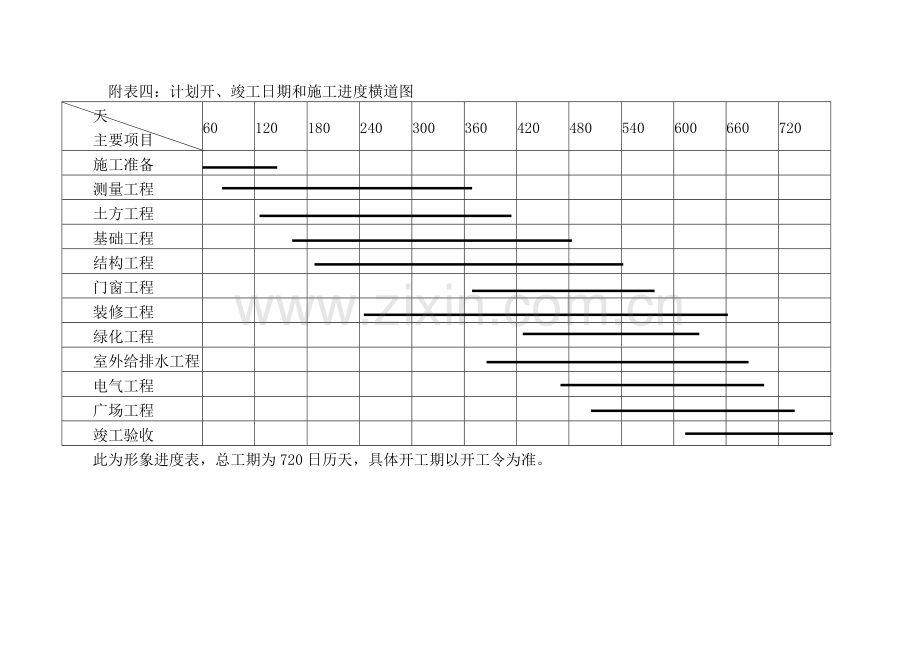 房建施工进度表.doc_第1页