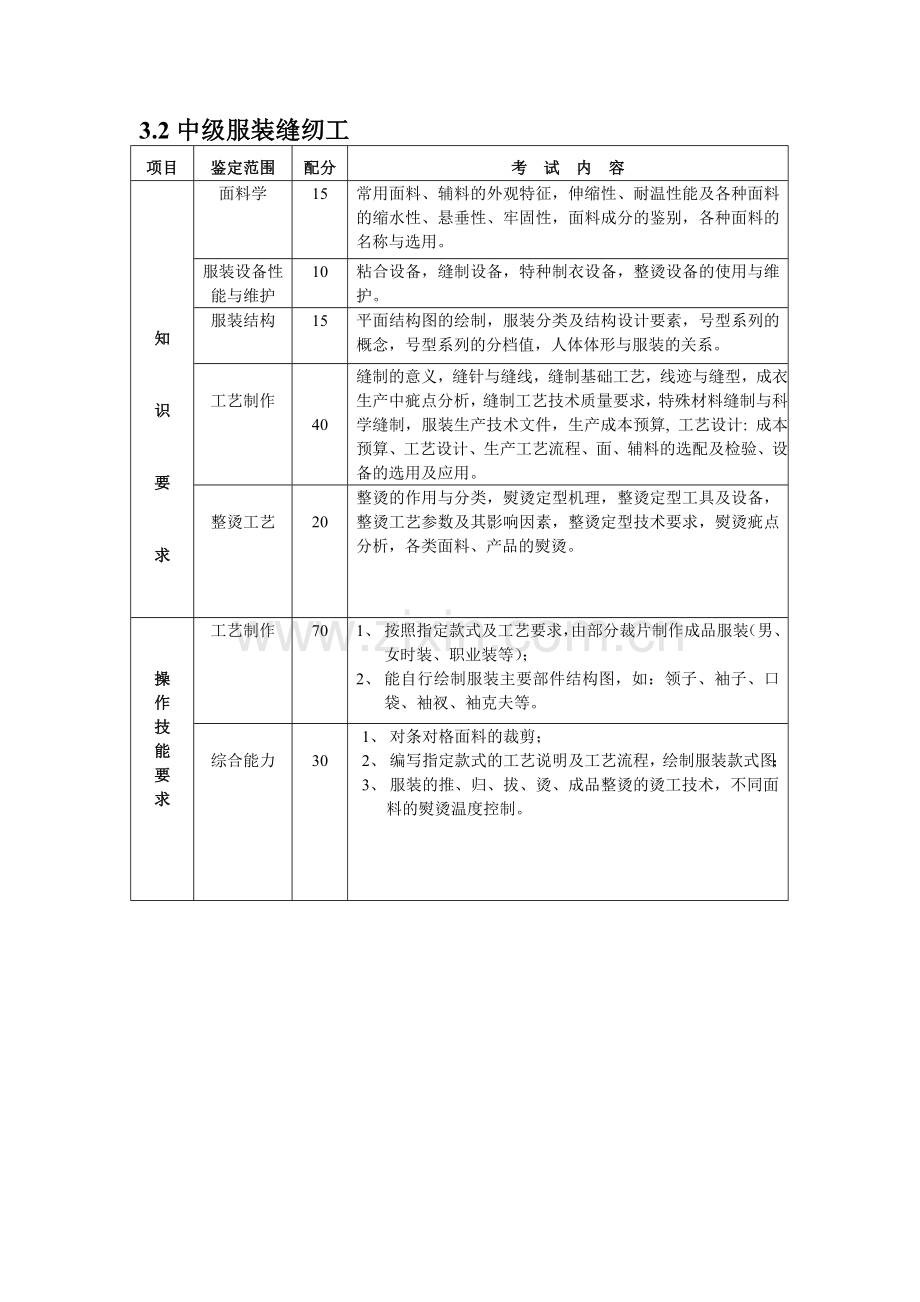 服装缝纫工职业技能鉴定考试大纲.doc_第3页