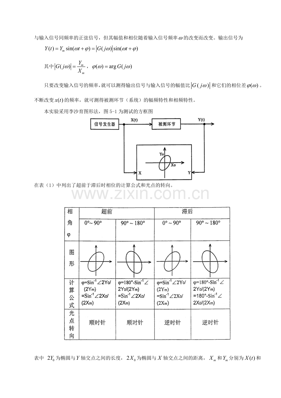 频率特性的测量实验报告.doc_第2页